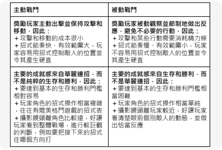 从《新战神》到《黑神话：悟空》谈「魂系」如何树立动作玩法新典范  第7张