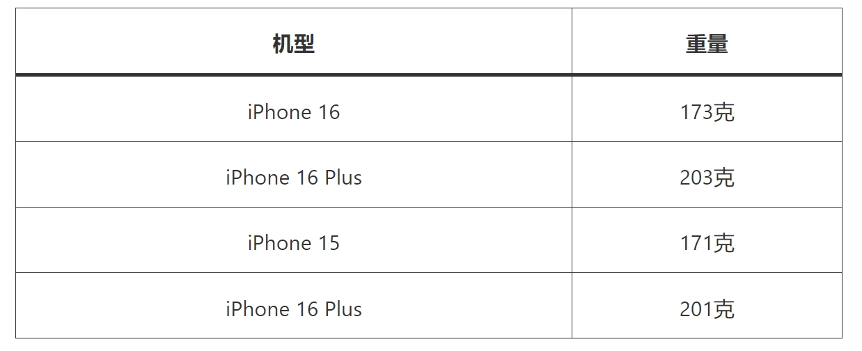 iPhone15和16差别大吗？iPhone 16和15差别在哪里，本文全面分析一起看  第7张