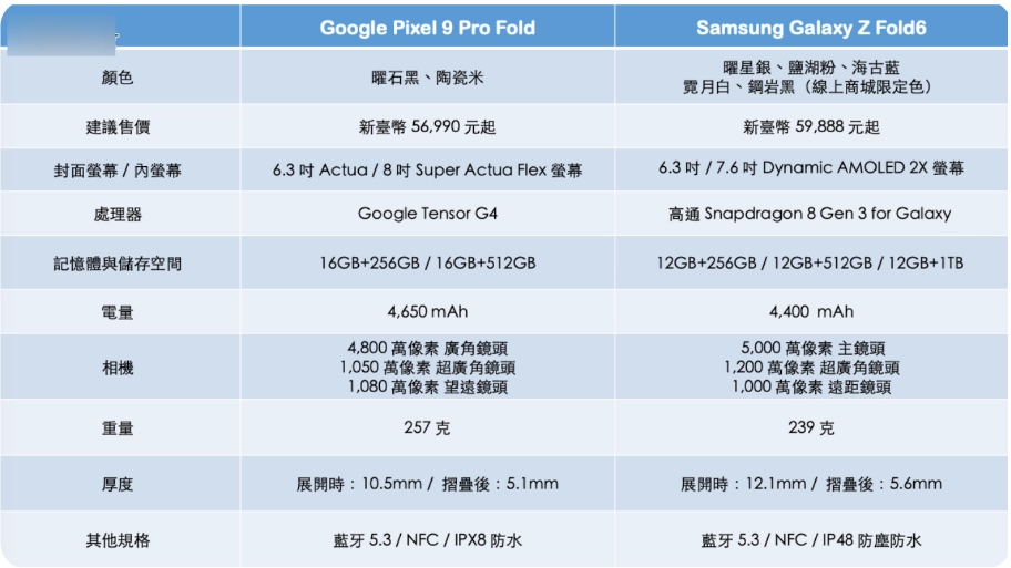 Google Pixel 9 Pro Fold 与三星 Galaxy Z Fold6：大折叠机使用心得老实说  第9张