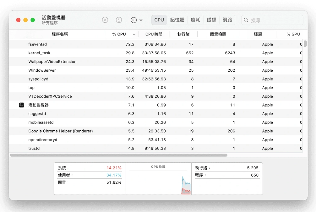 【macOS Sequoia】Mac 过热发烫的原因及解决办法  第2张