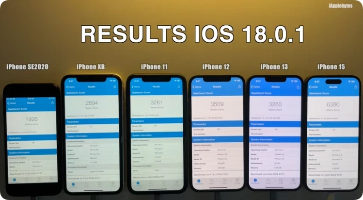 iOS 18.0.1 续航力测试结果出炉新旧iPhone 表现两极化  第1张