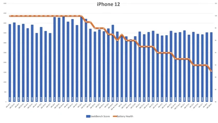 iOS 18.0.1 续航力测试结果出炉新旧iPhone 表现两极化  第4张