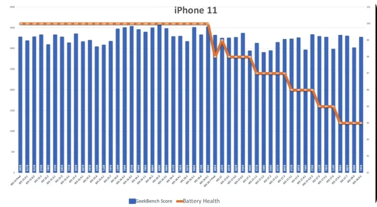 iOS 18.0.1 续航力测试结果出炉新旧iPhone 表现两极化  第5张