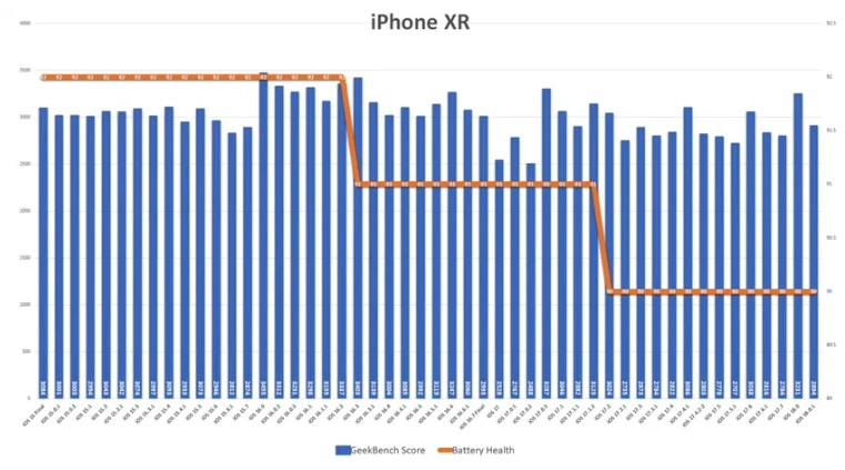 iOS 18.0.1 续航力测试结果出炉新旧iPhone 表现两极化  第6张