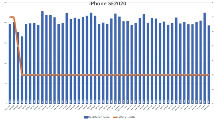 iOS 18.0.1 续航力测试结果出炉新旧iPhone 表现两极化  第7张