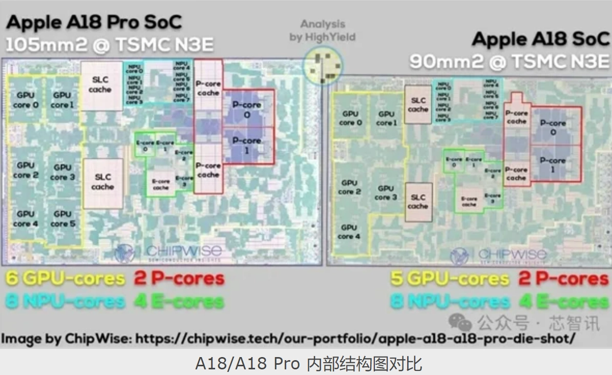 Apple A18 与A18 Pro 深入对比：他们不能说一模一样，只能说毫无关系  第4张